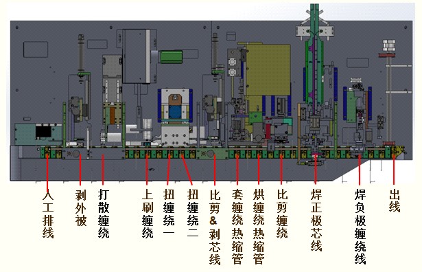 深圳電源線設備廠家|深圳數(shù)據(jù)線設備廠家|深圳非標自動化設備公司|工業(yè)自動化解決方案|智能工廠-Dc頭1185尾部穿大小套管上錫機