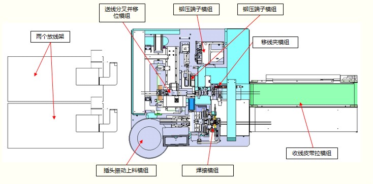 深圳電源線設備廠家|深圳數(shù)據(jù)線設備廠家|深圳非標自動化設備公司|工業(yè)自動化解決方案|智能工廠-Dc頭2468全自動裁線剝皮打端子焊接機